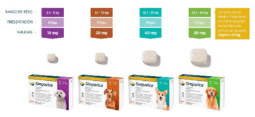 Simparica
